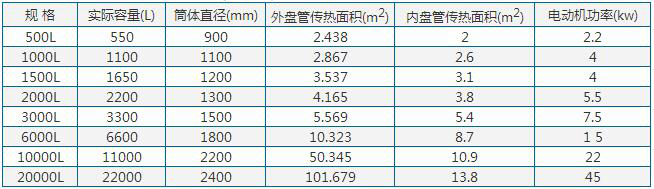 不銹鋼反應釜參數