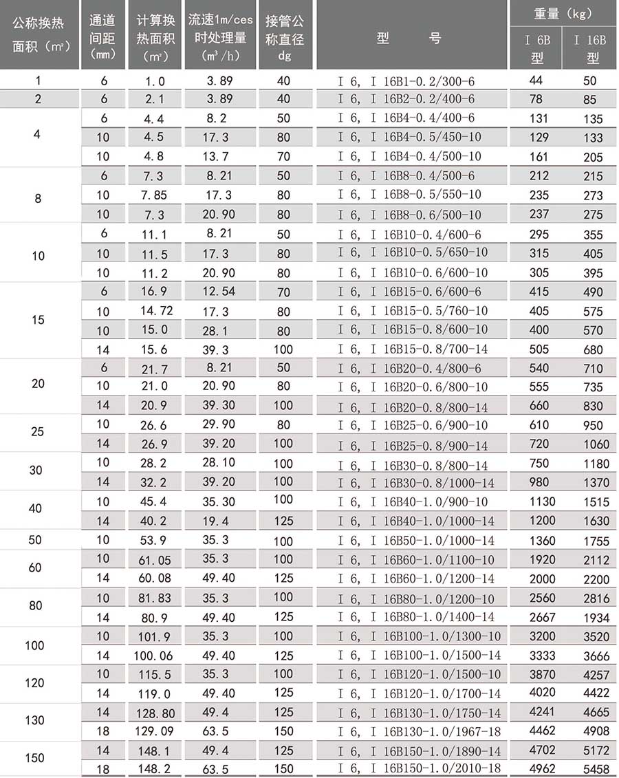 螺旋板式換熱器參數